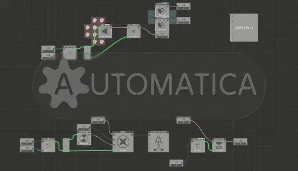 Automatica