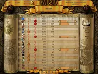 Imperialism 2: The Age of Exploration 3