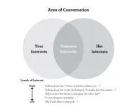 Super Seducer - The Natural 2