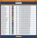 Front Office Football Seven 4